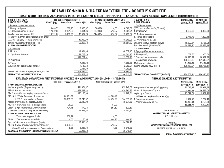 balance sheet 2014